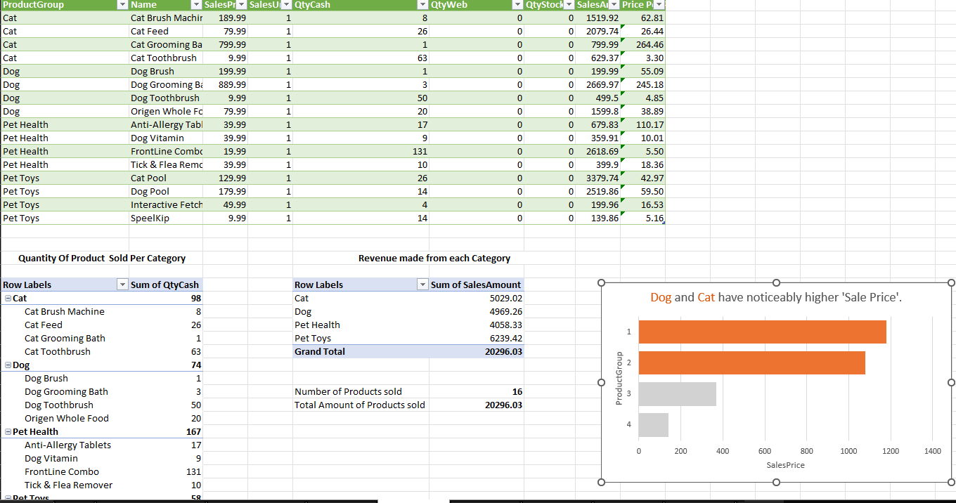 Download free bootstrap 4 admin dashboard, free boootstrap 4 templates