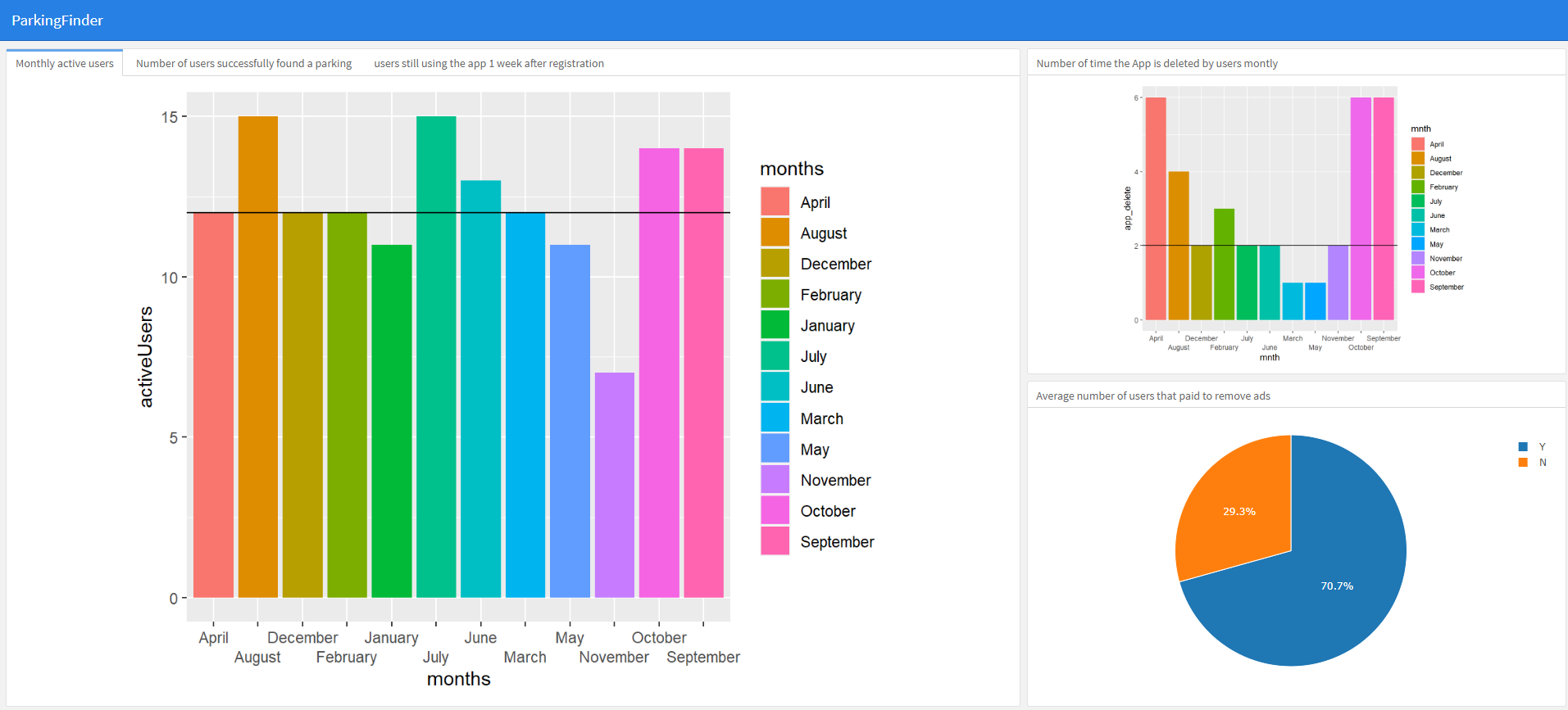 Download free bootstrap 4 admin dashboard, free boootstrap 4 templates